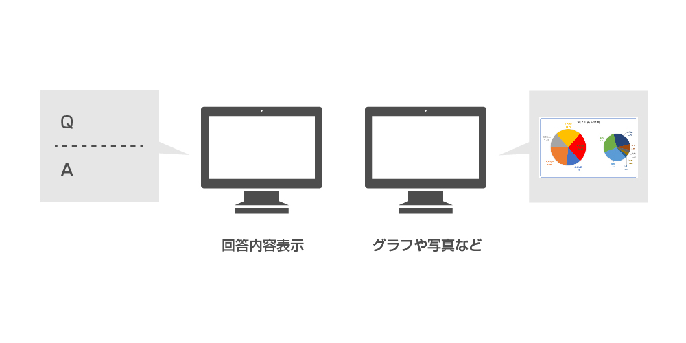 画像表示システム