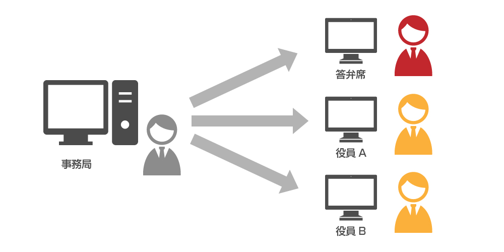 デリバリーシステム