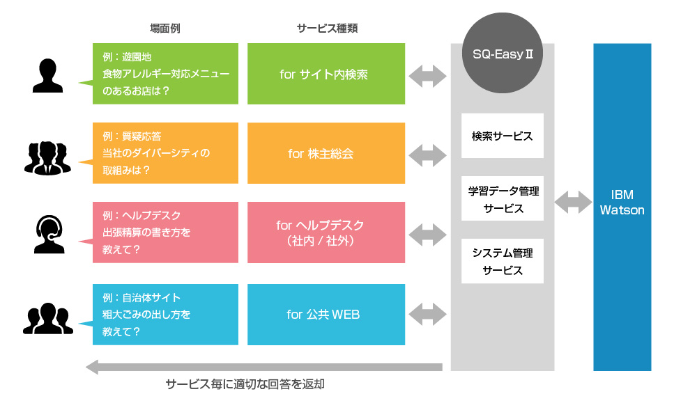 SQ-EasyⅡ